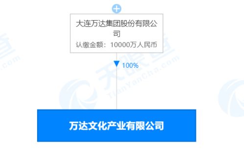 萬達億元注冊資本成立文化產業新公司，加碼社會經濟咨詢服務